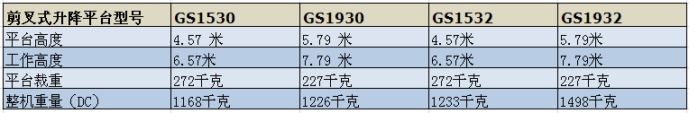 高空升降平臺價(jià)格